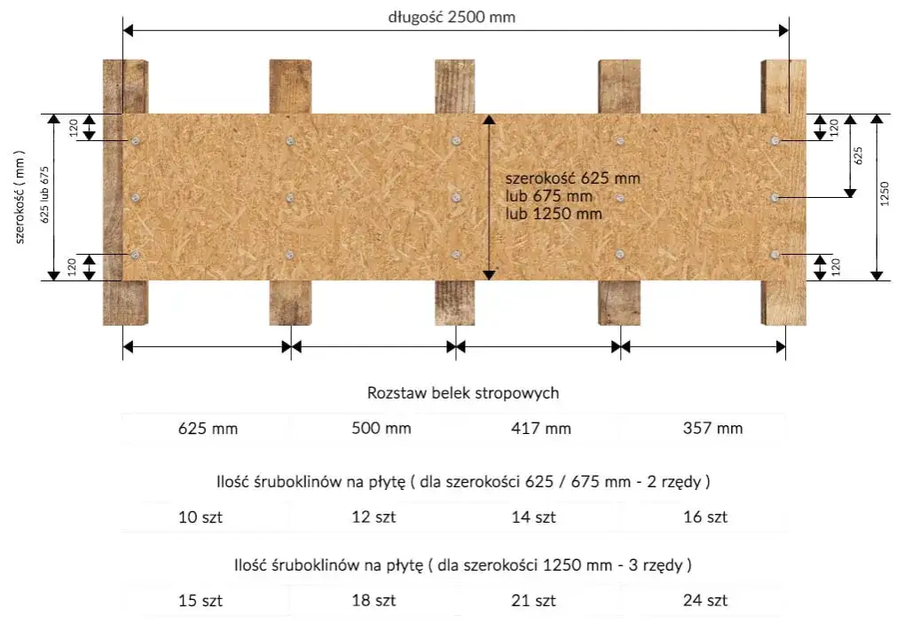 Jak prawidłowo rozstawić krokwie pod płyty OSB - kompletne wytyczne