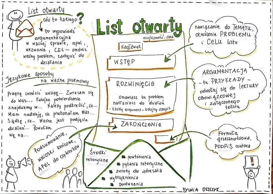 Jak napisać profesjonalny list otwarty? Skuteczne porady krok po kroku