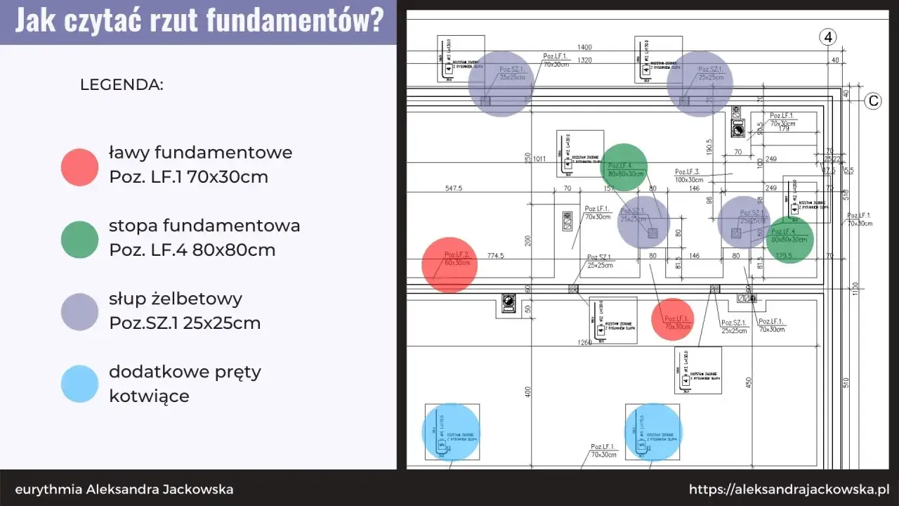 Jak z łatwością odczytać projekt fundamentów budynku - kluczowe wskazówki dla inwestorów