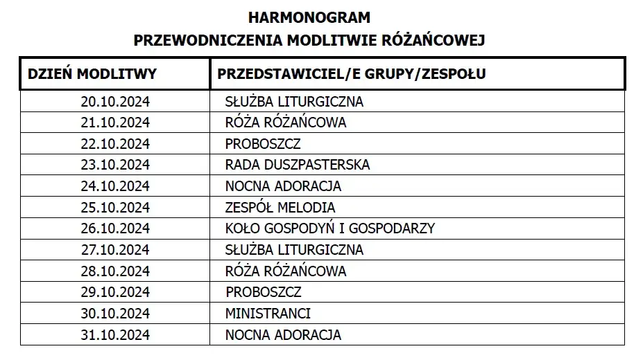 Ogłoszenia parafialne Skrbeńsko: Co nowego w społeczności?