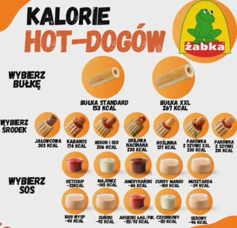 Ile kcal ma hot dog z Żabki: kompletna lista wartości kalorycznych