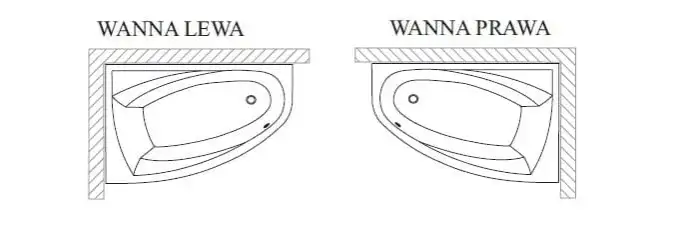Wanna prawa czy lewa jak odróżnić – kluczowe różnice i porady wyboru