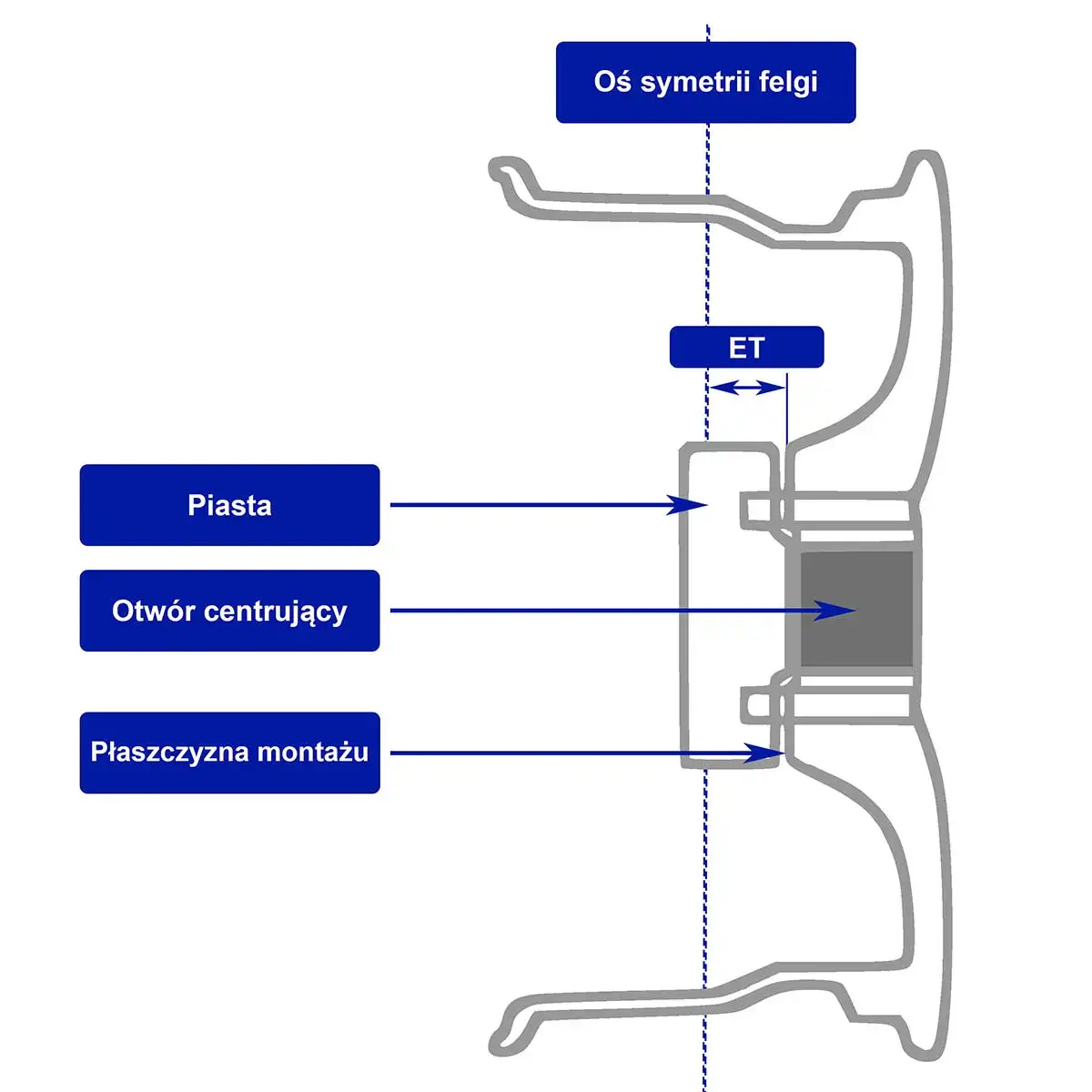 Jak dobrać idealne felgi do BMW E91? Wszystko o ET, rozmiarach i wpływie na jazdę