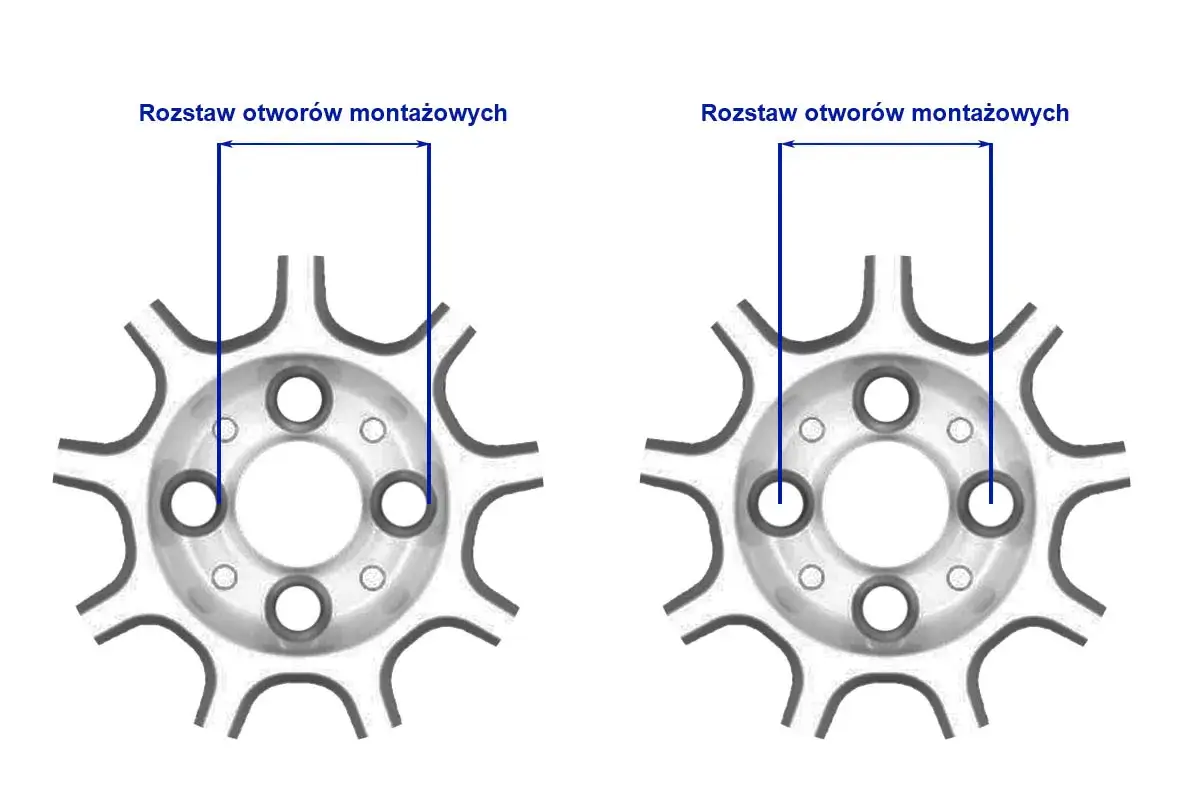 Poznaj najlepszy sposób jak zmierzyć rozstaw śrub w feldze - kompletny poradnik