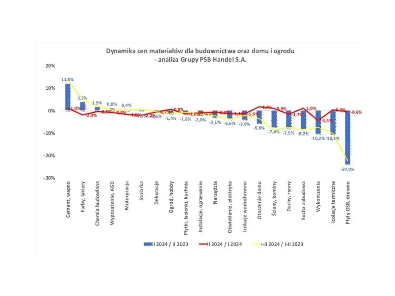 Ceny pustaków i materiałów budowlanych: co wpływa na wzrost?