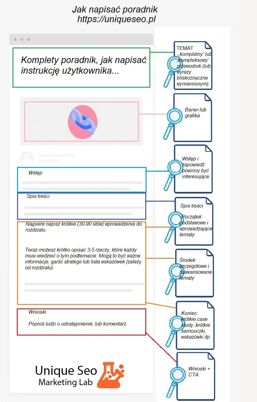 Profesjonalny poradnik krok po kroku: Jak napisać świetny przewodnik bez stresu