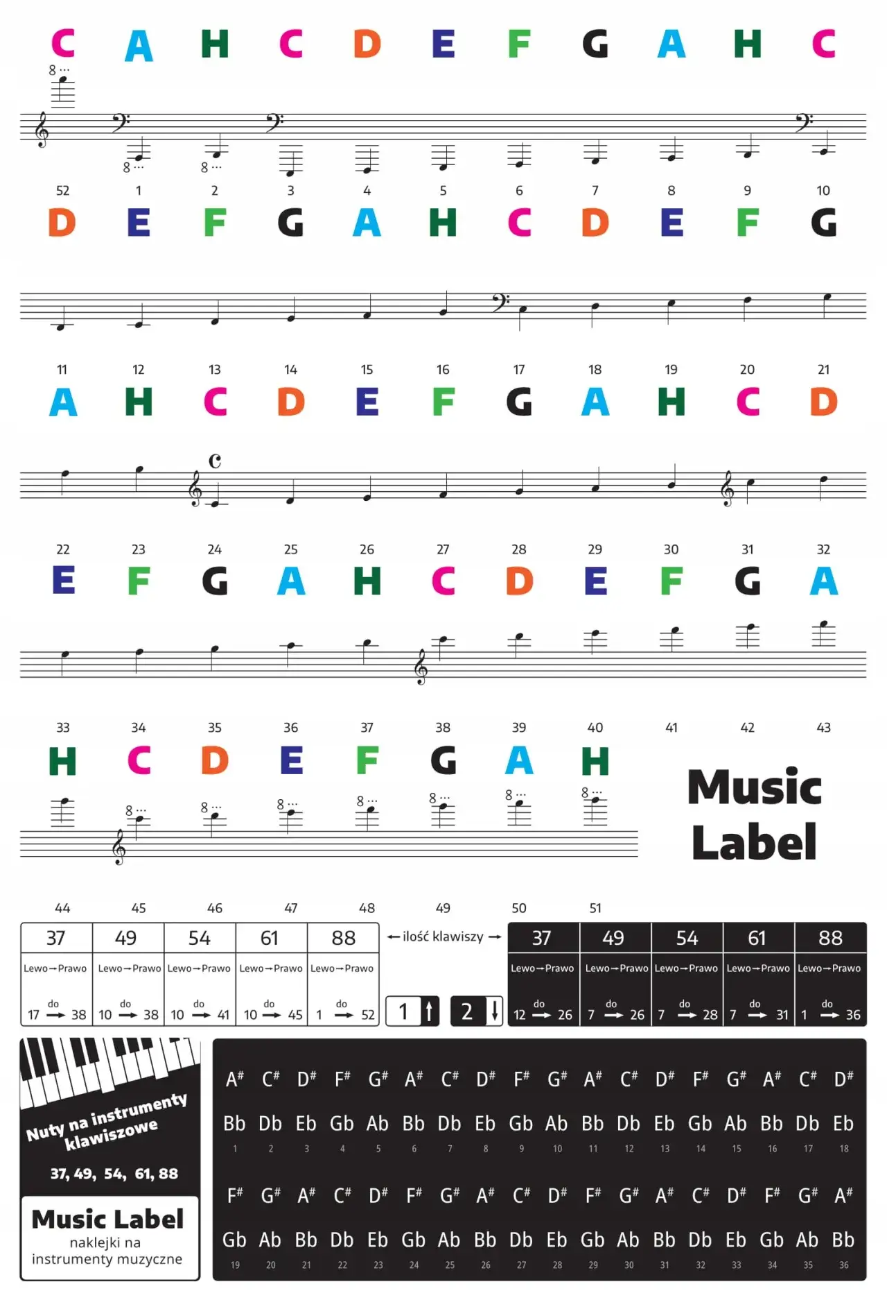 Jak nakleic nuty na keyboard i ułatwić sobie naukę gry