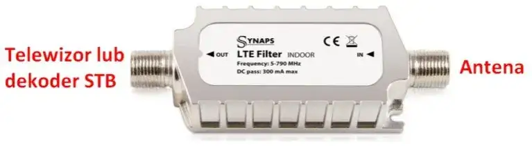 Jak podłączyć filtr LTE do anteny i uniknąć zakłóceń sygnału