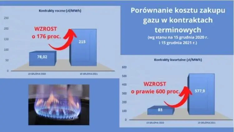 Aktualna cena gazu na giełdzie – co wpływa na jej zmiany i jak to wykorzystać?
