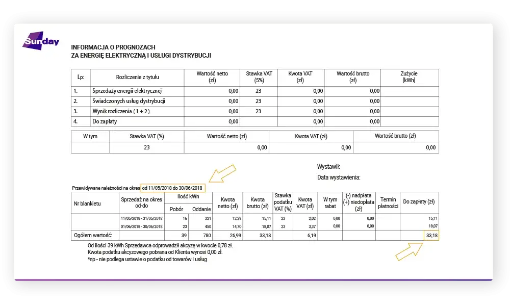 Jak czytać fakturę za fotowoltaikę - klucz do oszczędności