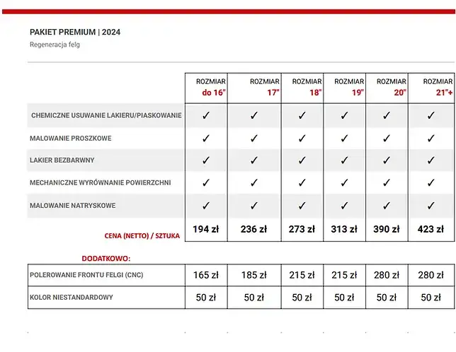 Ile kosztuje renowacja felg - sprawdzone ceny w punktach serwisowych