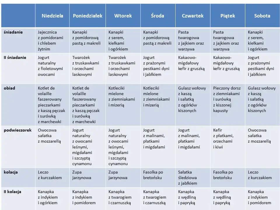 Zdrowy obiad przy cukrzycy ciążowej: co jeść, a czego unikać