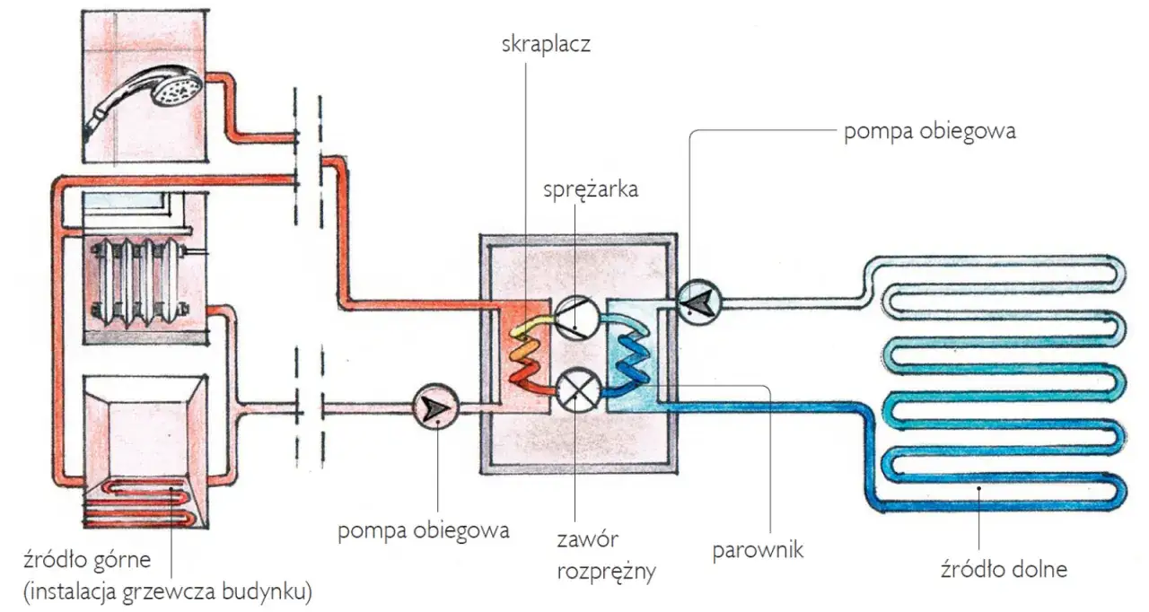 Jak odliczyć pompę ciepła od podatku: 10 kroków do ulgi
