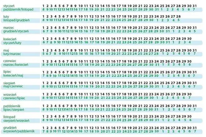 Kiedy urodzisz dziecko według horoskopu? Poznaj termin porodu