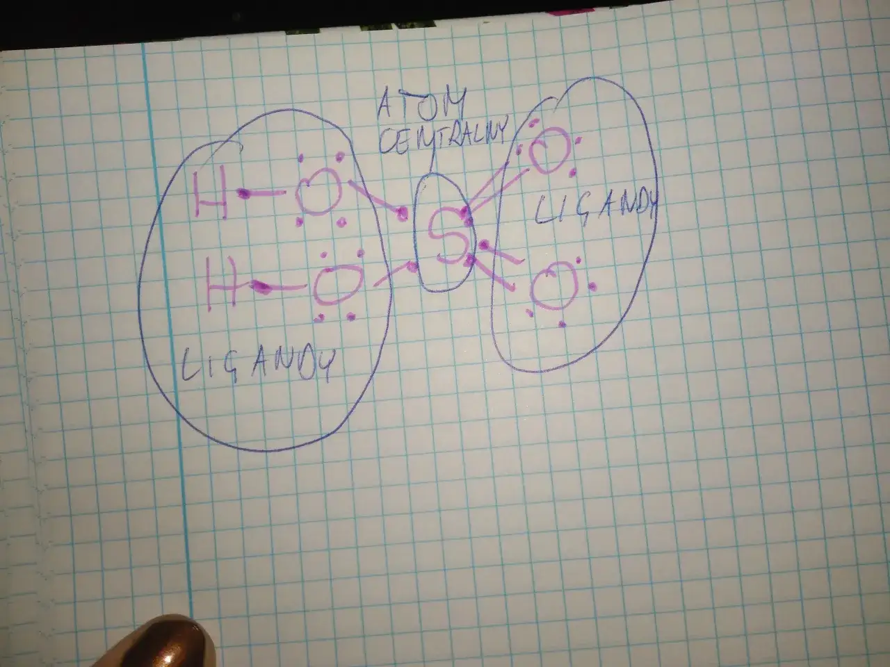 Jak określić atom centralny w związkach chemicznych łatwo i szybko