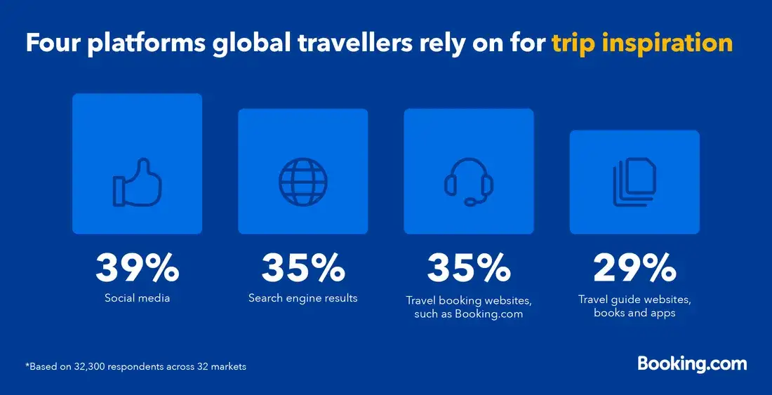 Jak wynajmować mieszkanie turystom i uniknąć najczęstszych pułapek