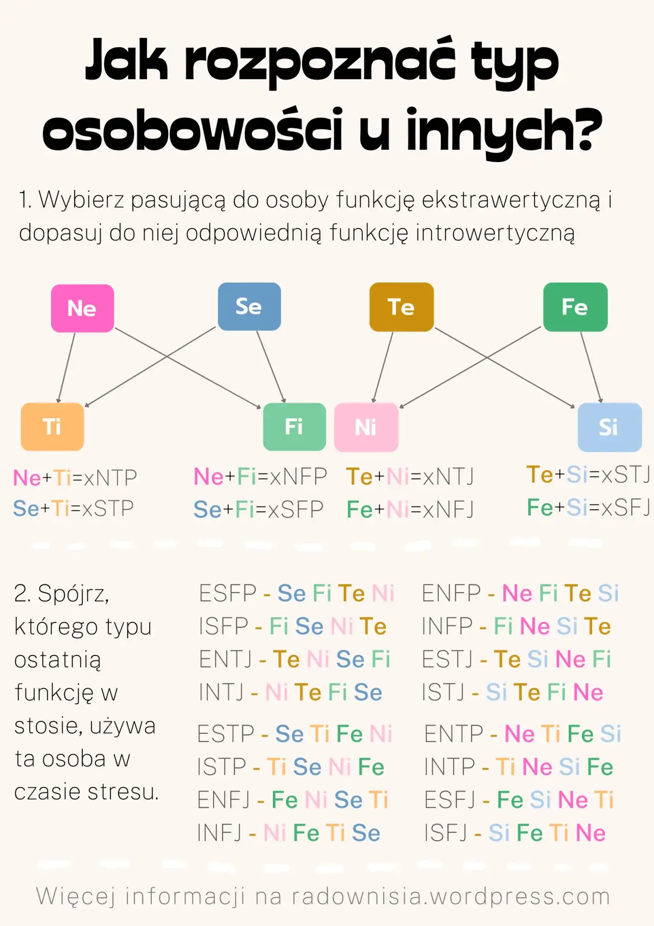 Jak sprawdzić swój typ osobowości i dlaczego to zmieni Twoje życie? Testy online i praktyczne wskazówki