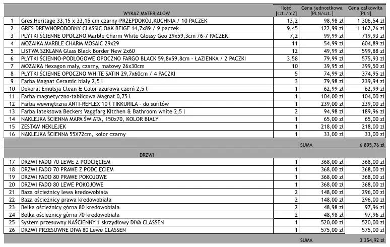 Cennik wykończenia wnętrz Śląsk: Aktualne ceny usług 2025