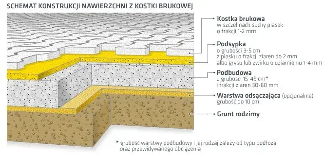 Jaka zaprawa pod kostkę brukową zapewni trwałość i odporność?