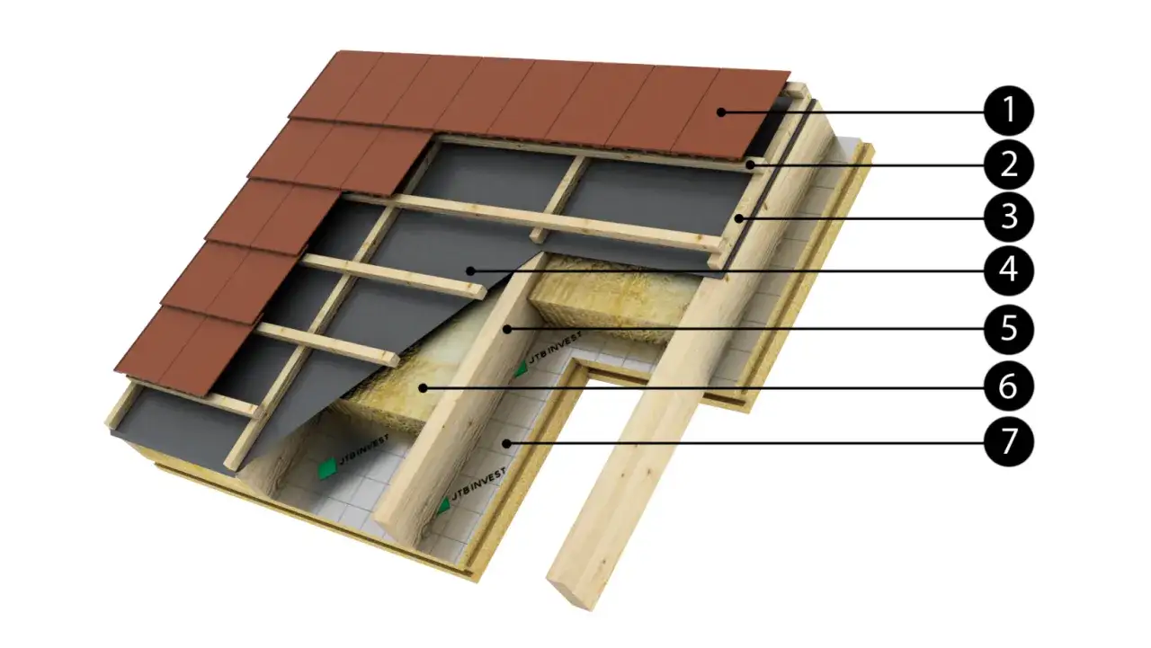 Montaż płyt PIR między krokwiami: skuteczna izolacja poddasza