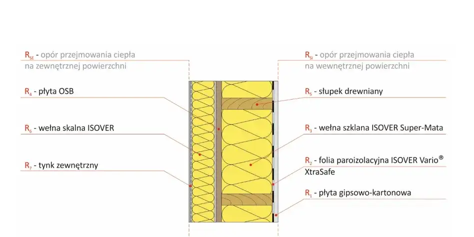 Grubość płyty OSB na ścianę zewnętrzną - praktyczne zasady doboru dla domu