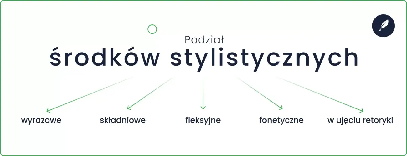 Przegląd najważniejszych środków stylistycznych w literaturze