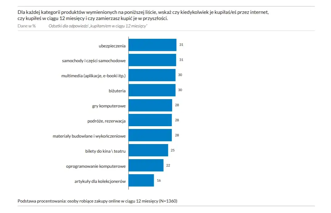 Gdzie sprzedawać biżuterię? Najlepsze miejsca i platformy, które działają