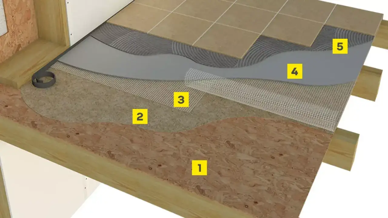 Płyta wiórowa czy OSB na podłogę - poznaj istotne różnice i najlepszy wybór