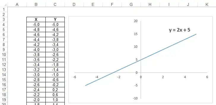 Jak zrobić wykres funkcji w Excelu – proste kroki i najczęstsze błędy