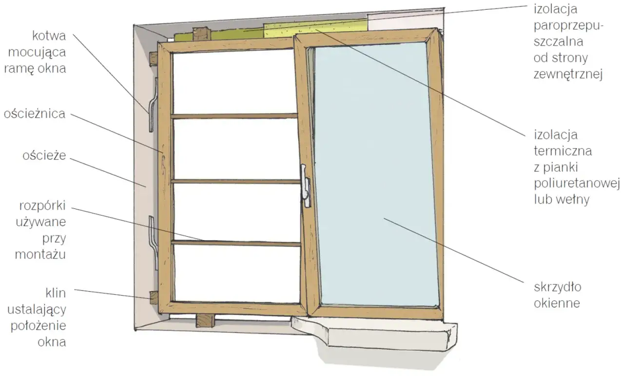 Montaż okien na piankę - kompletny poradnik krok po kroku