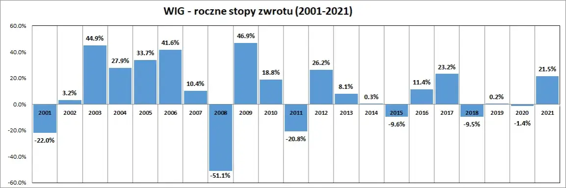 Ile straciliście na giełdzie? Jak uniknąć największych strat?