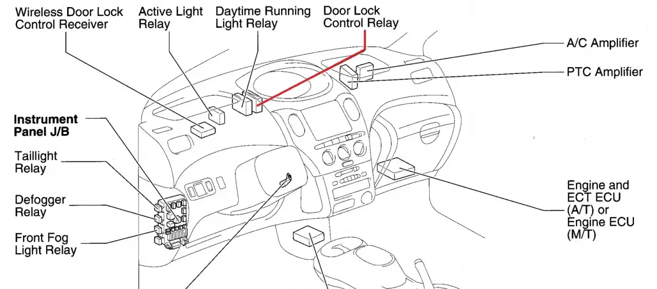 Gdzie jest sterownik centralnego zamka w Toyota Yaris? Oto odpowiedź!