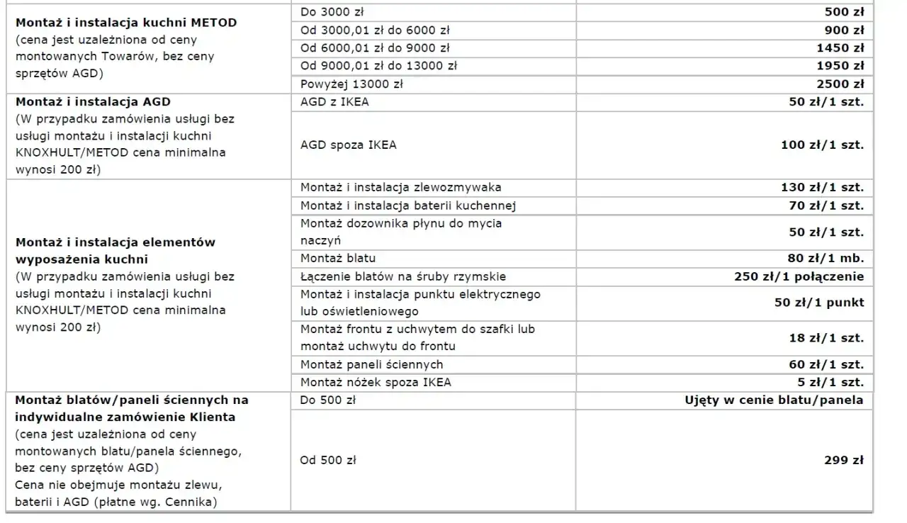 Ile kosztuje montaż mebli kuchennych IKEA? Sprawdź ceny i ukryte koszty