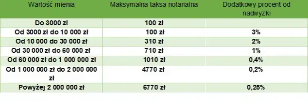 Jakie opłaty przy kupnie mieszkania od dewelopera mogą cię zaskoczyć?