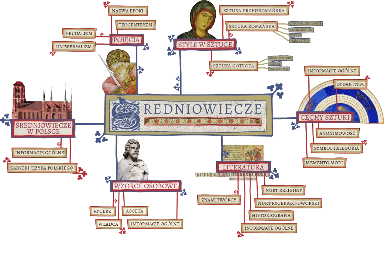 Jakie ideały propagowała epoka średniowiecza i jak wpłynęły na społeczeństwo