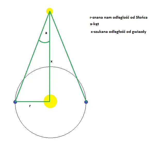 Czym jest zjawisko paralaksy? Definicja, przykłady i praktyczne zastosowania