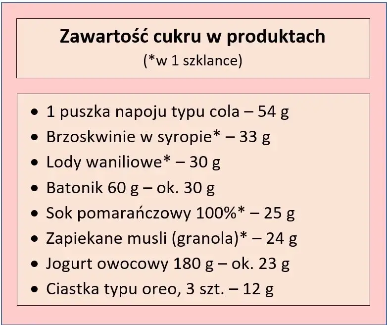 Ile cukru dziennie na redukcji? Poznaj bezpieczne limity
