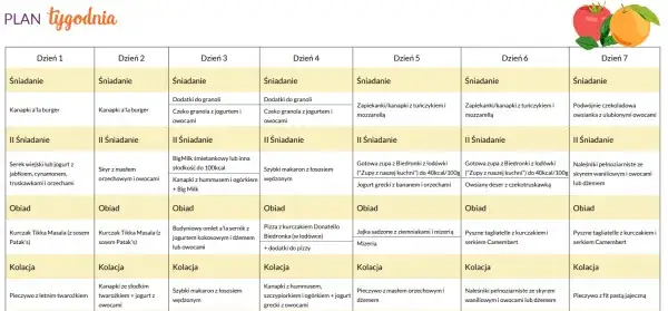 Dieta 1500 kcal PDF: Skuteczny plan żywieniowy do pobrania