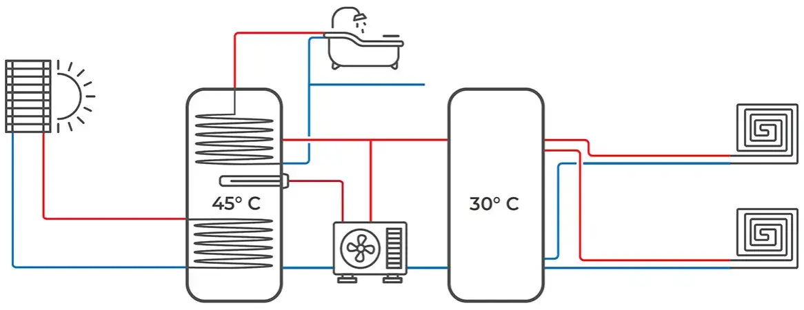 Jak podłączyć bufor do pompy ciepła: krok po kroku