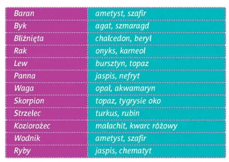 Horoskop kamieni: Znaczenie i wpływ na Twój znak zodiaku