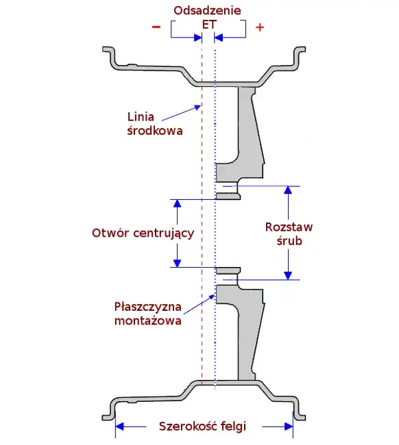 Ile waży felga stalowa 15 cali i jak wpływa na wydajność samochodu?