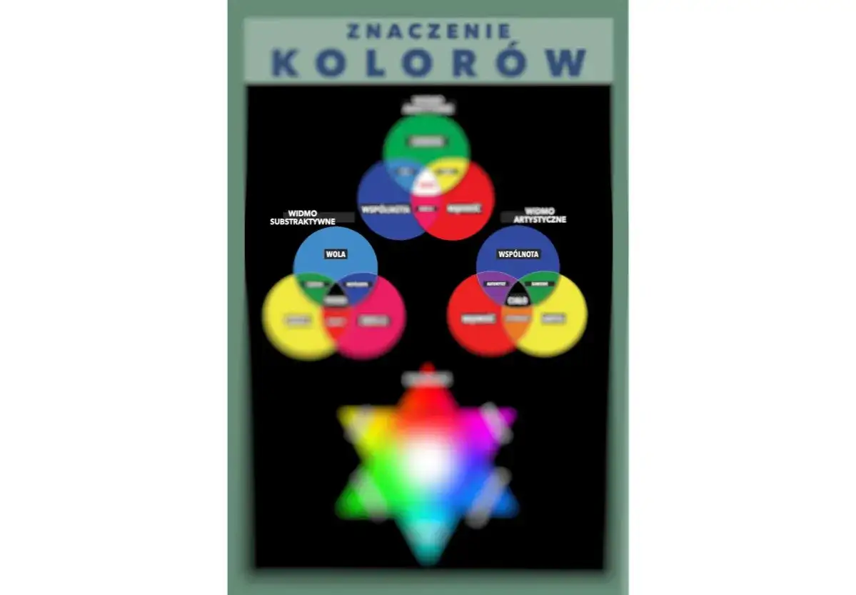 Poznaj znaczenie kolorów w snach: kompletna interpretacja symboli sennych