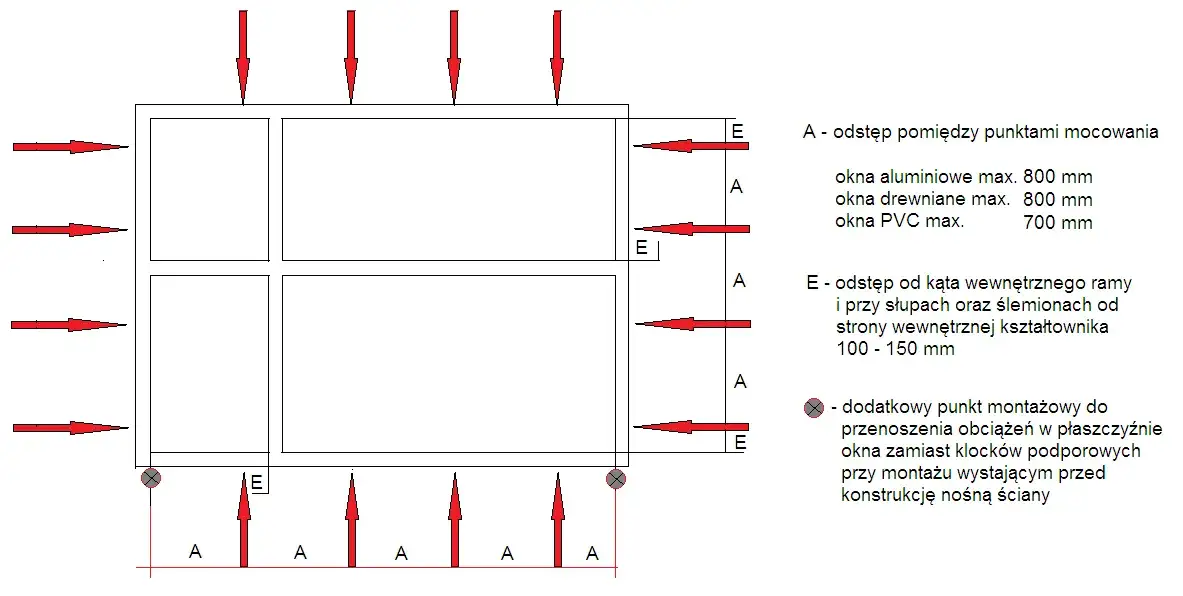 Ile kotew na okno? Poznaj zasady bezpiecznego montażu