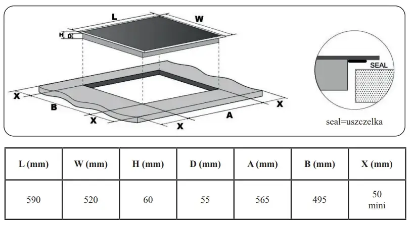 Jak prawidłowo wyciąć otwór w blacie pod płytę indukcyjną - kompletny poradnik