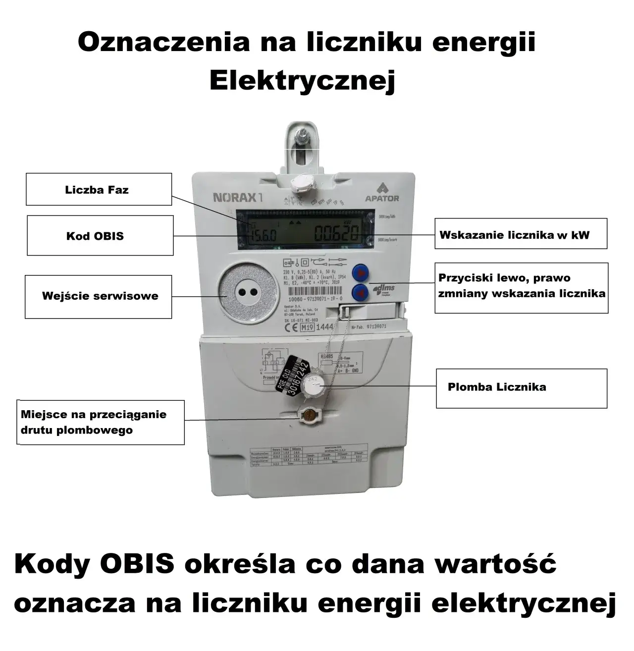 Jak odczytać licznik prądu Enea i uniknąć błędów w pomiarach