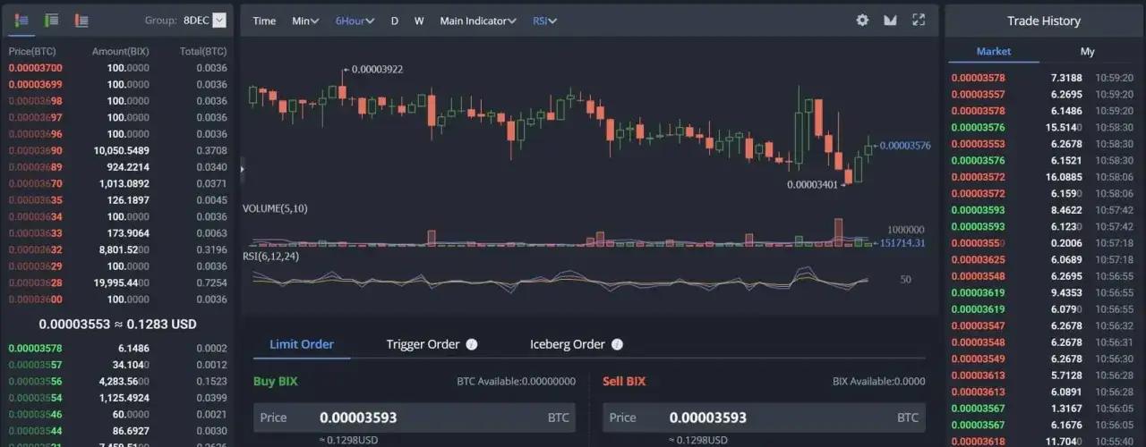 Polska giełda Bitcoin: jak bezpiecznie handlować kryptowalutami