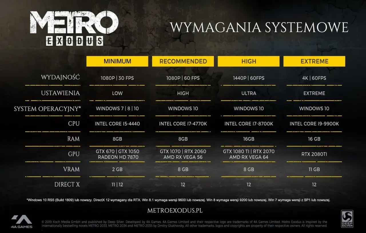 Metro Exodus wymagania sprzętowe – Czy Twój komputer sprosta wyzwaniom?