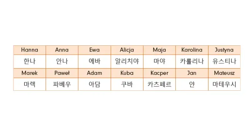 Jak poprawnie powiedzieć do widzenia po koreańsku - 6 najczęstszych zwrotów