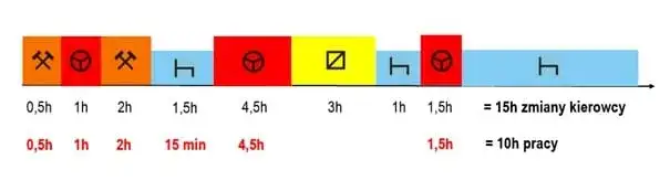 Nocne godziny pracy kierowcy: Prosty sposób na prawidłowe rozliczenie