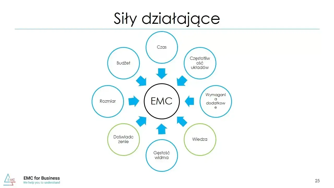 Ile Czasu Trwa Lot na Wyspy Kanaryjskie? Czynniki Wpływające na Czas Przelotu